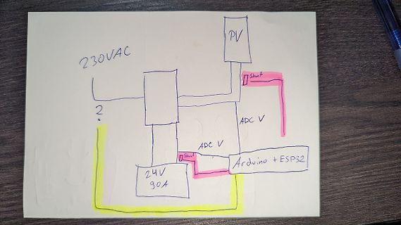 Handgezeichnetes Blockschaltbild einer PV-Steuerung
