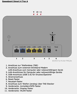 Rückansicht und Anschlüsse eines Speedport Smart 4 Typ A