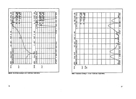 Messdiagramme der Isolation und Durchlasszweige eines Duplexers