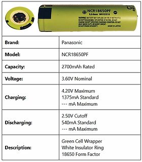 Datenblatt einer Panasonic NCR18650PF Li-Ion Batterie
