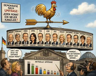 Karikatur über deutsche Kanzler und Umfragen