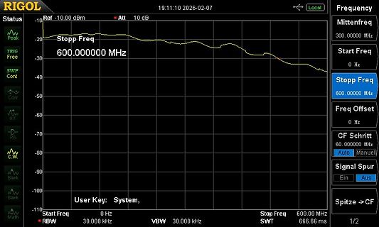 Spektrumanalysator Messung bei 600 MHz