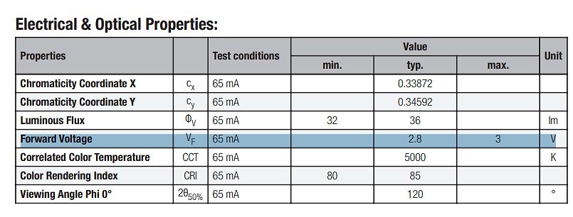 Tabelle der elektrischen und optischen Eigenschaften