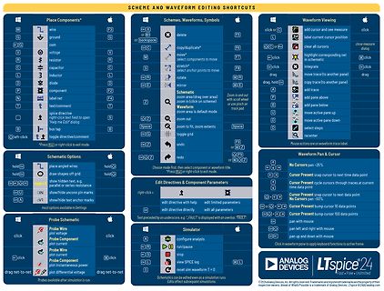 Tastaturbelegung einer Elektronik-Software
