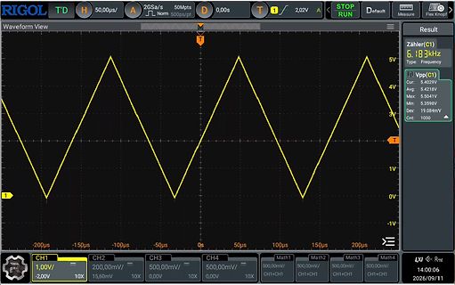 Oszilloskop-Screenshot eines Dreiecksignals