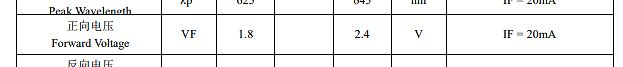 Ausschnitt einer Tabelle mit technischen Daten