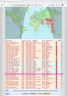 Webseite mit Kurzwellen-Radiosender-Karte und Liste
