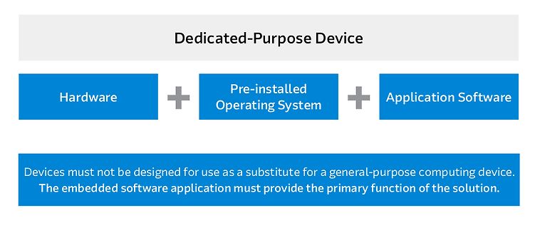 Definition eines Dedicated-Purpose Device