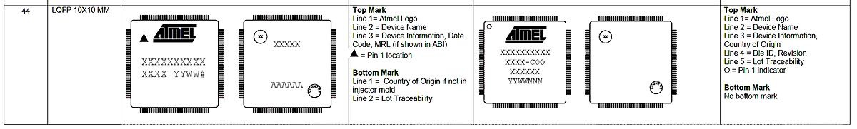 Markierungsschema für Atmel LQFP Bauteile