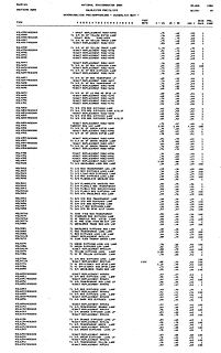 Preisliste der Deutschen Mark von 1982
