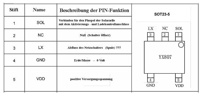 Pinbelegung und Funktionsbeschreibung des YX807 ICs