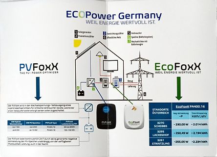 Werbebroschüre für PVFoxX und EcoFoxX Energiesysteme