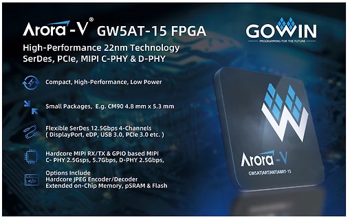 Werbebanner für Arora-V GW5AT-15 FPGA