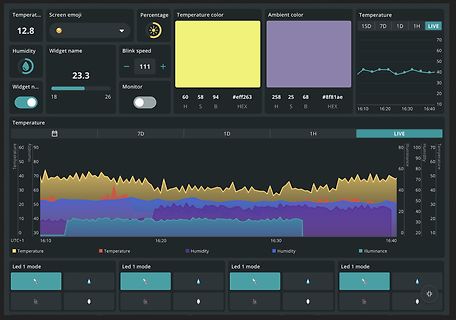 Dashboard einer Sensor-Überwachungssoftware mit Temperatur und Feuchtigkeit