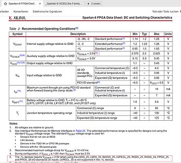 Datenblatt Spartan-6 FPGA DC und Switching Characteristics