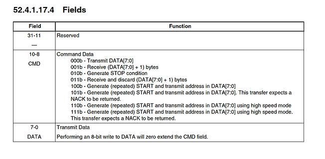 Ausschnitt eines Datenblatt-Registers für I2C-Befehle