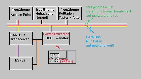 Blockschaltbild eines CAN-Bus Systems mit ESP32