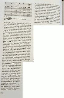 Ausschnitt aus einem Datenblatt oder Fachartikel
