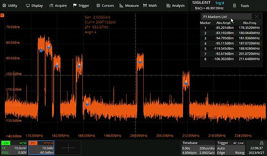 Spektrum eines Signalanalysators