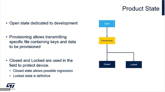 Präsentationsfolie zum Product State eines Mikrocontrollers