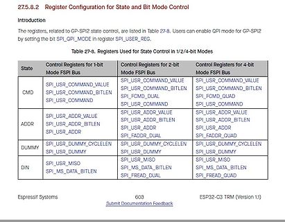 Tabelle der Registerkonfiguration für State und Bit Mode Control