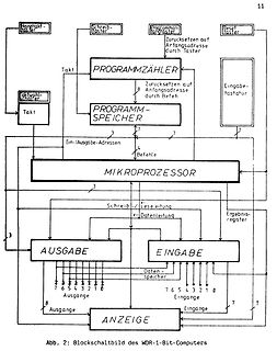 Blockschaltbild des WDR-1-Bit-Computers