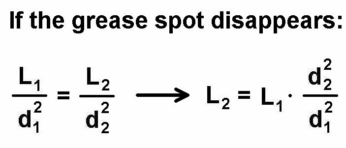 Mathematische Formel zum Verschwinden eines Fettflecks