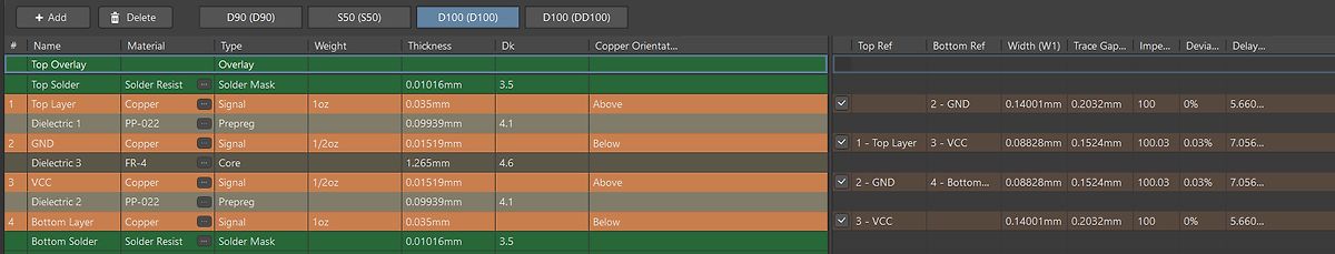 Tabelle mit PCB Stackup Parametern