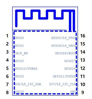 Pinbelegung eines Mikrocontrollers