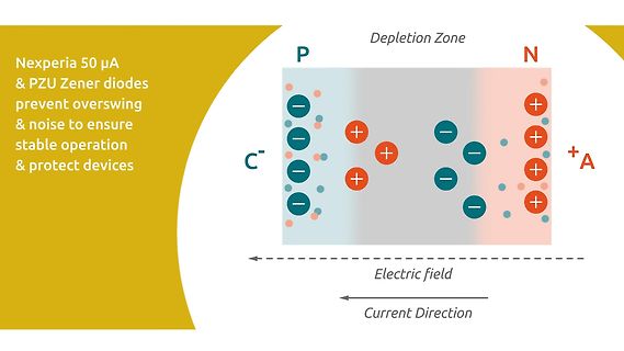 Schematische Darstellung einer PN-Übergang-Sperrschicht