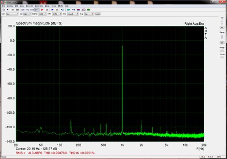 Spektrum-Magnitude-Anzeige einer ARTA-Software