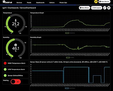 Dashboard mit Temperatur- und Luftfeuchtigkeitsanzeige