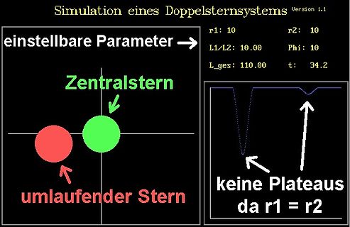 Simulation eines Doppelsternsystems