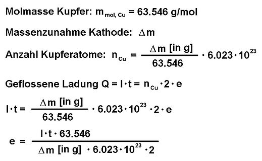 Mathematische Formeln zur Elektrolyse von Kupfer