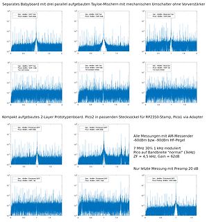 Frequenzspektren von Pico2 und Pico1 Messungen