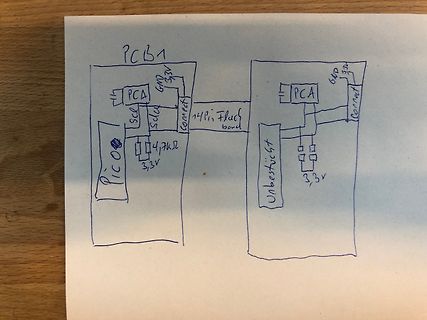 Handgezeichnetes Blockschaltbild zweier Platinen mit Pico und Verbindung