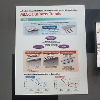 Werbeblatt für MLCC-Bauteile
