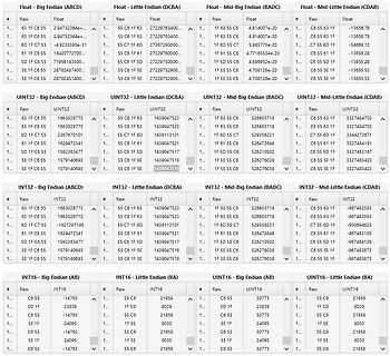 Tabellarische Darstellung von Logikanalysator-Daten