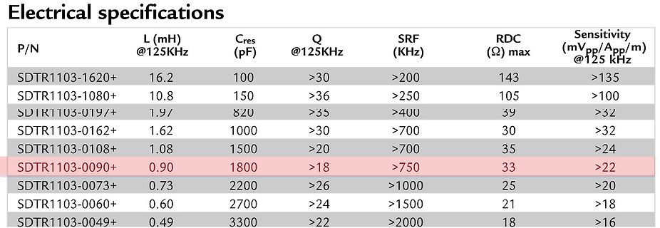 Tabelle mit elektrischen Spezifikationen von SDTR1103 Bauteilen