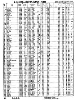 Tabelle mit Spezifikationen von HF-Quellen
