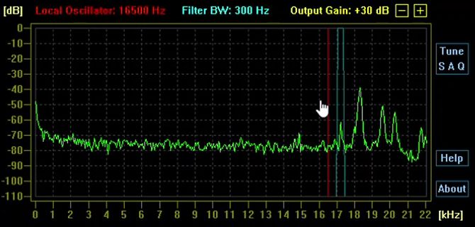 Spektrum eines Signalanalysators