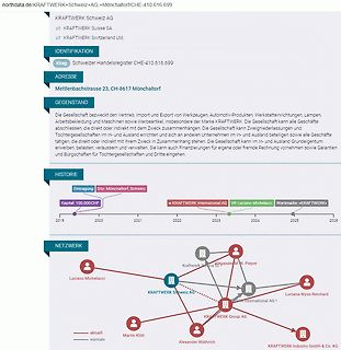 Unternehmensprofil und Netzwerkdiagramm von KRAFTWERK Schweiz AG