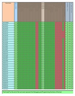 Tabelle mit Mikrocontroller-Unterstützung und Funktionen