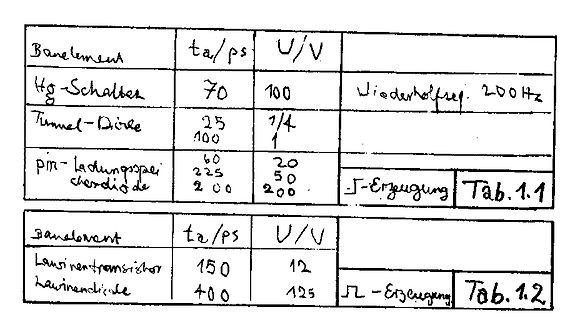Handschriftliche Tabellen mit Bauteilwerten