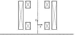 Skizze eines elektromagnetischen Aufbaus mit z- und r-Achse
