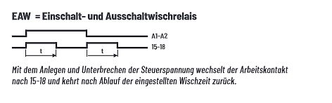 Funktionsbeschreibung Einschalt- und Ausschaltwischrelais