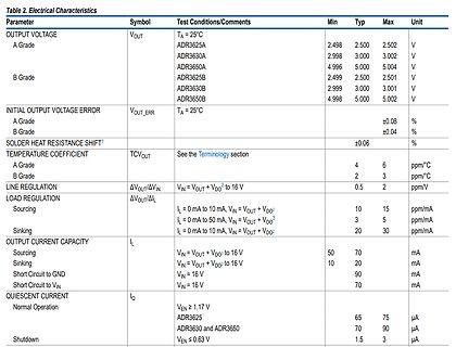Tabelle der elektrischen Charakteristika eines ADR3625 Spannungsreglers