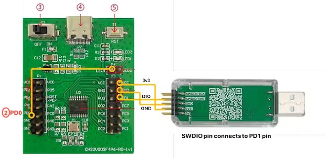 Leiterplatte mit Mikrocontroller und USB-Debugger