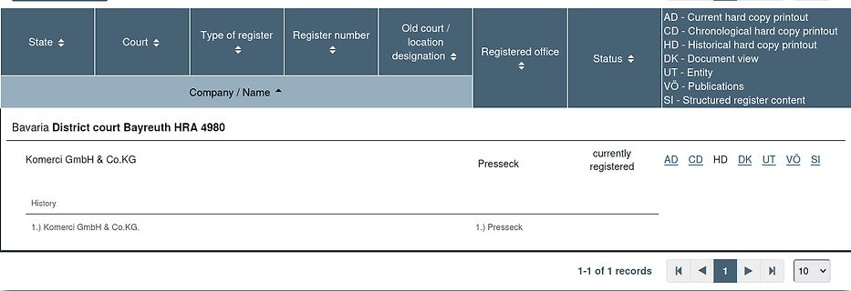 Screenshot einer Handelsregister-Auskunft