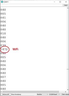 Serielle Datenübertragung in Terminal-Software